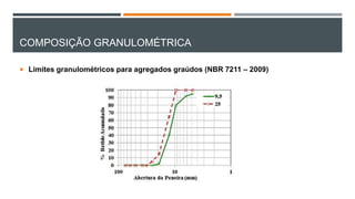 COMPOSIÇÃO GRANULOMÉTRICA
 Limites granulométricos para agregados graúdos (NBR 7211 – 2009)
 