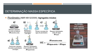 DETERMINAÇÃO MASSA ESPECÍFICA
 Picnômetro (NBR NM 52/2009): Agregados miúdos
 