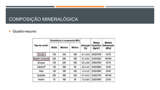 COMPOSIÇÃO MINERALÓGICA
 Quadro-resumo
 