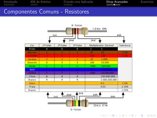 Introdução IDE do Arduino Criando uma Aplicação Dicas Avançadas Exercícios
Componentes Comuns - Resistores
 