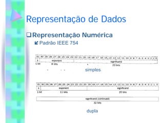 Representação de Dados
 Representação Numérica
  Padrão IEEE 754




                    simples




                    dupla
 