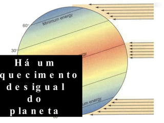 Há um aquecimento desigual do planeta 