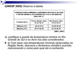 (UNESP 2005)  Observe a tabela a) Justifique a queda da temperatura mínima no Rio Grande do Sul e no Acre nos dias considerados. b) Com base nas temperaturas mínimas observadas na Região Norte, descreva o fenômeno climático ocorrido, mencionando o nome pelo qual ele é conhecido. 