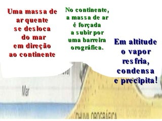 Uma massa de ar quente se desloca do mar em direção ao continente No continente, a massa de ar é forçada a subir por uma barreira orográfica. Em altitude o vapor resfria, condensa e precipita! 