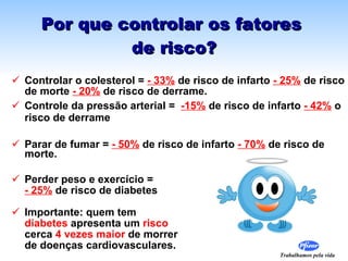 Por que controlar os fatores  de risco? Controlar o colesterol =  - 33%  de risco de infarto  - 25%  de risco de morte  - 20%  de risco de derrame. Controle da pressão arterial =  -15%  de risco de infarto  - 42%  o risco de derrame Parar de fumar =  - 50%  de risco de infarto  - 70%  de risco de morte. Perder peso e exercício =  - 25%  de risco de diabetes Importante: quem tem  diabetes  apresenta um  risco  cerca  4 vezes maior  de morrer  de doenças cardiovasculares. 