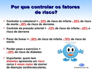 Por que controlar os fatores  de risco? Controlar o colesterol =  - 33%  de risco de infarto  - 25%  de risco de morte  - 20%  de risco de derrame. Controle da pressão arterial =  -15%  de risco de infarto  - 42%  o risco de derrame Parar de fumar =  - 50%  de risco de infarto  - 70%  de risco de morte. Perder peso e exercício =  - 25%  de risco de diabetes Importante: quem tem  diabetes  apresenta um  risco  cerca  4 vezes maior  de morrer  de doenças cardiovasculares. 