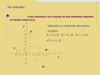 Par ordenado: O par ordenado é um conjunto de dois elementos dispostos na mesma ordem (x,y)  y -3  -2  -1  0  1  2  3  4  5  6  7 6  5 4 3 2 1 -1 -2 Indicando as coordenadas dos pontos, no plano: P 3 x P 1  = ( 4, 2)  P 2  = (1   , 6)  P 3  = ( -3,1)  e P 4  = (-1, 3) 