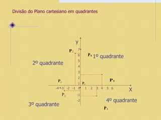 Divisão do Plano cartesiano em quadrantes y -4  -3  -2  -1  0  1  2  3  4  5  6  7 6  5 4 3 2 1 -1 -2 P 3 3º quadrante 2º quadrante X 1º quadrante 4º quadrante • • P 5 P 7 • 