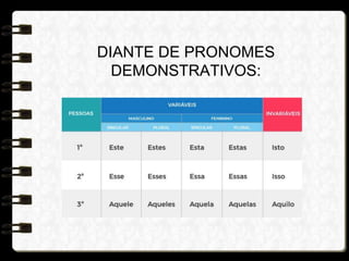 DIANTE DE PRONOMES
DEMONSTRATIVOS:
 