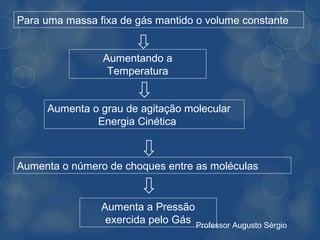 Para uma massa fixa de gás mantido o volume constante


                Aumentando a
                 Temperatura


     Aumenta o grau de agitação molecular
              Energia Cinética



Aumenta o número de choques entre as moléculas


                Aumenta a Pressão
                 exercida pelo Gás Professor Augusto Sérgio
 