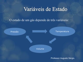 O estado de um gás depende de três variáveis:


Pressão                            Temperatura




                    Volume



                               Professor Augusto Sérgio
 