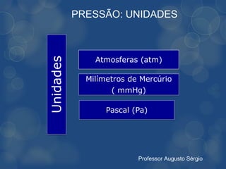 PRESSÃO: UNIDADES




          Professor Augusto Sérgio
 