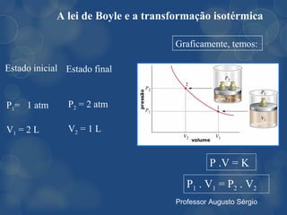 A lei de Boyle e a transformação isotérmica

                                     Graficamente, temos:

Estado inicial Estado final


P1= 1 atm      P2 = 2 atm

V1 = 2 L       V2 = 1 L


                                              P .V = K
                                        P1 . V1 = P2 . V2
                                     Professor Augusto Sérgio
 
