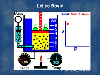 Lei de Boyle




           Professor Augusto Sérgio
 