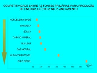 COMPETITIVIDADE ENTRE AS FONTES PRIMÁRIAS PARA PRODUÇÃO
          DE ENERGIA ELÉTRICA NO PLANEJAMENTO
 