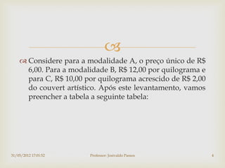 
     Considere para a modalidade A, o preço único de R$
      6,00. Para a modalidade B, R$ 12,00 por quilograma e
      para C, R$ 10,00 por quilograma acrescido de R$ 2,00
      do couvert artístico. Após este levantamento, vamos
      preencher a tabela a seguinte tabela:




31/05/2012 17:01:52     Professor: Josivaldo Passos          4
 