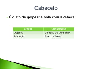  É o ato de golpear a bola com a cabeça.
Critério Classificação
Objetivo Ofensivo ou Defensivo
Execução Frontal e lateral
 