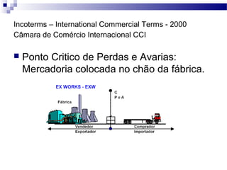 Incoterms – International Commercial Terms - 2000
Câmara de Comércio Internacional CCI
 Ponto Critico de Perdas e Avarias:
Mercadoria colocada no chão da fábrica.
 