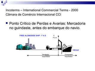 Incoterms – International Commercial Terms - 2000
Câmara de Comércio Internacional CCI
 Ponto Crítico de Perdas e Avarias: Mercadoria
no guindaste, antes do embarque do navio.
 
