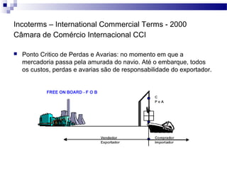 Incoterms – International Commercial Terms - 2000
Câmara de Comércio Internacional CCI
 Ponto Critico de Perdas e Avarias: no momento em que a
mercadoria passa pela amurada do navio. Até o embarque, todos
os custos, perdas e avarias são de responsabilidade do exportador.
 