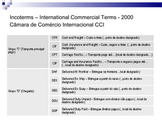 Incoterms – International Commercial Terms - 2000
Câmara de Comércio Internacional CCI
 
