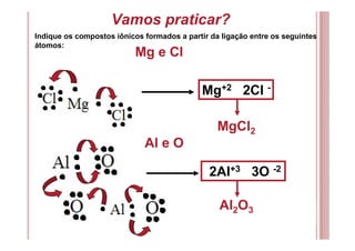 Vamos praticar?
Indique os compostos iônicos formados a partir da ligação entre os seguintes
átomos:
Mg e Cl
Mg+2 2Cl -
MgCl2
Al e O
2Al+3 3O -2
Al2O3
 
