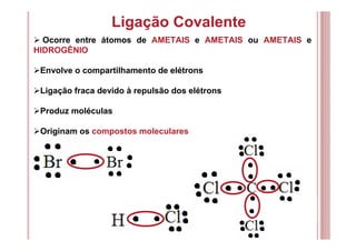 Ligação Covalente
Ocorre entre átomos de AMETAIS e AMETAIS ou AMETAIS e
HIDROGÊNIO
Envolve o compartilhamento de elétrons
Ligação fraca devido à repulsão dos elétrons
Produz moléculas
Originam os compostos moleculares
 