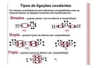 Tipos de ligações covalentes
Em relação à quantidade de pares eletrônicos compartilhados entre os
mesmos átomos, as ligações covalentes são classificadas em:
Simples – quando apenas 1 par de elétrons é compartilhado
Dupla – quando 2 pares de elétrons são compartilhados
HCl H2O
CO2
Tripla – quando 3 pares de elétrons são compartilhados
N2
O2
 