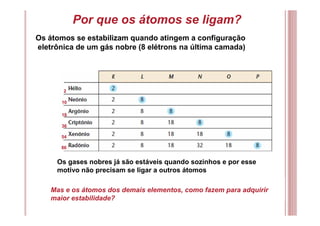 Por que os átomos se ligam?
Os átomos se estabilizam quando atingem a configuração
eletrônica de um gás nobre (8 elétrons na última camada)
Os gases nobres já são estáveis quando sozinhos e por esse
motivo não precisam se ligar a outros átomos
Mas e os átomos dos demais elementos, como fazem para adquirir
maior estabilidade?
2
10
18
36
54
86
 