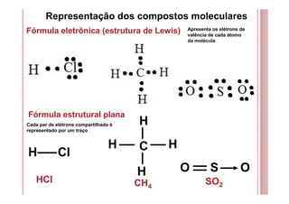 Representação dos compostos moleculares
Fórmula eletrônica (estrutura de Lewis)
Fórmula estrutural plana
H Cl
Apresenta os elétrons de
valência de cada átomo
da molécula
Cada par de elétrons compartilhado é
representado por um traço
C
H
HH
H O S O
HCl CH4
SO2
 