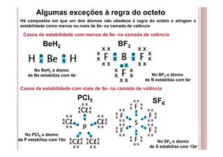 Algumas exceções à regra do octeto
Há compostos em que um dos átomos não obedece á regra do octeto e atingem a
estabilidade como menos ou mais de 8e- na camada de valência
BeH2
No BeH2 o átomo
de Be estabiliza com 4e-
BF3
No BF3 o átomo
de B estabiliza com 6e-
Casos de estabilidade com menos de 8e- na camada de valência
Casos de estabilidade com mais de 8e- na camada de valência
PCl5
No PCl5 o átomo
de P estabiliza com 10e-
SF6
No SF6 o átomo
de S estabiliza com 12e-
 