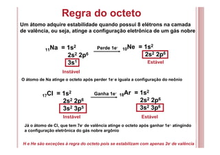 Regra do octeto
Um átomo adquire estabilidade quando possui 8 elétrons na camada
de valência, ou seja, atinge a configuração eletrônica de um gás nobre
11Na = 1s2
2s2 2p6
3s1
Instável
10Ne = 1s2
2s2 2p6
Perde 1e-
Estável
O átomo de Na atinge o octeto após perder 1e- e iguala a configuração do neônio
17Cl = 1s2
2s2 2p6
3s2 3p5
Instável
18Ar = 1s2
2s2 2p6
3s2 3p6
Ganha 1e-
Estável
Já o átomo de Cl, que tem 7e- de valência atinge o octeto após ganhar 1e-, atingindo
a configuração eletrônica do gás nobre argônio
H e He são exceções à regra do octeto pois se estabilizam com apenas 2e- de valência
 