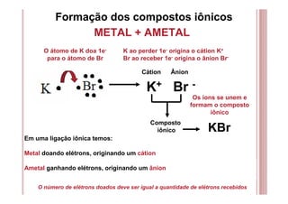 Formação dos compostos iônicos
METAL + AMETAL
O átomo de K doa 1e-
para o átomo de Br
K+ Br -
Cátion Ânion
Composto
iônico
K ao perder 1e- origina o cátion K+
Br ao receber 1e- origina o ânion Br-
Os íons se unem e
formam o composto
iônico
Em uma ligação iônica temos:
Metal doando elétrons, originando um cátion
Ametal ganhando elétrons, originando um ânion
KBr
O número de elétrons doados deve ser igual a quantidade de elétrons recebidos
 