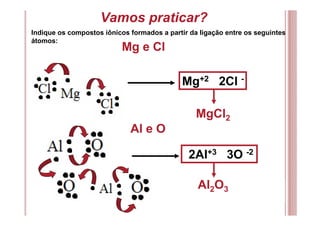 Vamos praticar?
Indique os compostos iônicos formados a partir da ligação entre os seguintes
átomos:
Mg e Cl
Mg+2 2Cl -
Mg...