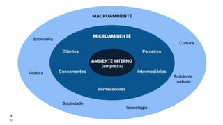 Instrutora Diana Della Méa
Técnico em Administração – Santa Maria/RS
 