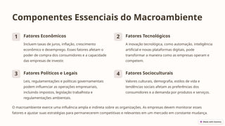 Componentes Essenciais do Macroambiente
1 Fatores Econômicos
Incluem taxas de juros, inflação, crescimento
econômico e desemprego. Esses fatores afetam o
poder de compra dos consumidores e a capacidade
das empresas de investir.
2 Fatores Tecnológicos
A inovação tecnológica, como automação, inteligência
artificial e novas plataformas digitais, pode
transformar a maneira como as empresas operam e
competem.
3 Fatores Políticos e Legais
Leis, regulamentações e políticas governamentais
podem influenciar as operações empresariais,
incluindo impostos, legislação trabalhista e
regulamentações ambientais.
4 Fatores Socioculturais
Valores culturais, demografia, estilos de vida e
tendências sociais afetam as preferências dos
consumidores e a demanda por produtos e serviços.
O macroambiente exerce uma influência ampla e indireta sobre as organizações. As empresas devem monitorar esses
fatores e ajustar suas estratégias para permanecerem competitivas e relevantes em um mercado em constante mudança.
 