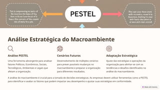 Análise Estratégica do Macroambiente
Análise PESTEL
Uma ferramenta abrangente para analisar
fatores Políticos, Econômicos, Sociais,
Tecnológicos, Ambientais e Legais que
afetam a organização.
Cenários Futuros
Desenvolvimento de múltiplos cenários
para prever possíveis mudanças no
macroambiente e preparar a organização
para diferentes resultados.
Adaptação Estratégica
Ajuste das estratégias e operações da
organização para alinhar-se com as
tendências e desafios identificados na
análise do macroambiente.
A análise do macroambiente é crucial para a tomada de decisões estratégicas. As empresas devem utilizar ferramentas como a PESTEL
para identificar e avaliar os fatores que podem impactar seu desempenho e ajustar suas estratégias em conformidade.
 