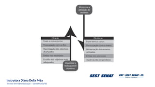 Instrutora Diana Della Méa
Técnico em Administração – Santa Maria/RS
 