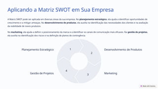 Aplicando a Matriz SWOT em Sua Empresa
A Matriz SWOT pode ser aplicada em diversas áreas da sua empresa. No planejamento estratégico, ela ajuda a identificar oportunidades de
crescimento e a mitigar ameaças. No desenvolvimento de produtos, ela auxilia na identificação das necessidades dos clientes e na avaliação
da viabilidade de novos produtos.
No marketing, ela ajuda a definir o posicionamento da marca e a identificar os canais de comunicação mais eficazes. Na gestão de projetos,
ela auxilia na identificação dos riscos e na definição de planos de contingência.
Planejamento Estratégico 1 Desenvolvimento de Produtos
2
Marketing
3
Gestão de Projetos
4
 