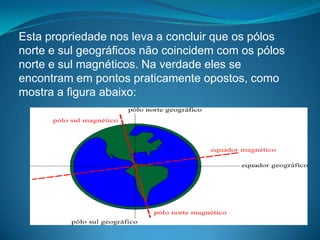 Esta propriedade nos leva a concluir que os pólos
norte e sul geográficos não coincidem com os pólos
norte e sul magnéticos. Na verdade eles se
encontram em pontos praticamente opostos, como
mostra a figura abaixo:
 
