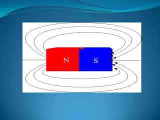 Aula  sobre magnetismo 9° ano  cssa