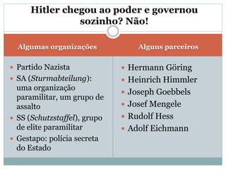 Algumas organizações Alguns parceiros
 Partido Nazista
 SA (Sturmabteilung):
uma organização
paramilitar, um grupo de
assalto
 SS (Schutzstaffel), grupo
de elite paramilitar
 Gestapo: polícia secreta
do Estado
 Hermann Göring
 Heinrich Himmler
 Joseph Goebbels
 Josef Mengele
 Rudolf Hess
 Adolf Eichmann
Hitler chegou ao poder e governou
sozinho? Não!
 