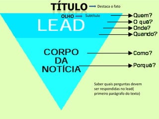OLHO
Destaca o fato
Subtítulo
Saber quais perguntas devem
ser respondidas no lead(
primeiro parágrafo do texto)
 