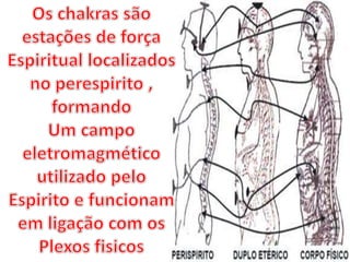 Aula sobre o passe espirita