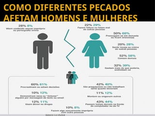 Departamento de Teologia da Assembléia de Deus de Caçapava-SP - Curso
Básico CETADEB
18
COMO DIFERENTES PECADOS
AFETAM HOMENS E MULHERES
 