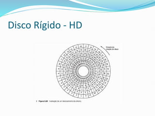 Disco Rígido - HD
 