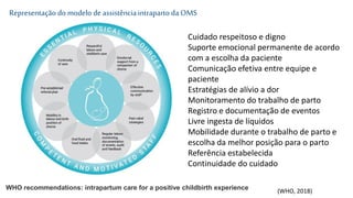 Cuidado respeitoso e digno
Suporte emocional permanente de acordo
com a escolha da paciente
Comunicação efetiva entre equipe e
paciente
Estratégias de alívio a dor
Monitoramento do trabalho de parto
Registro e documentação de eventos
Livre ingesta de líquidos
Mobilidade durante o trabalho de parto e
escolha da melhor posição para o parto
Referência estabelecida
Continuidade do cuidado
(WHO, 2018)WHO recommendations: intrapartum care for a positive childbirth experience
Representação do modelo de assistênciaintraparto da OMS
 