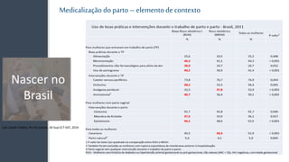 Medicalização do parto – elementode contexto
Nascer no
Brasil
Cad. Saúde Pública, Rio de Janeiro, 30 Sup:S17-S47, 2014
 