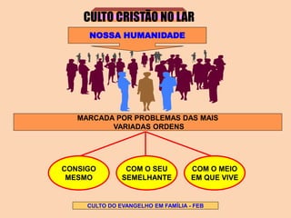 CULTO CRISTÃO NO LAR
NOSSA HUMANIDADE
MARCADA POR PROBLEMAS DAS MAIS
VARIADAS ORDENS
CONSIGO
MESMO
COM O MEIO
EM QUE VIVE
COM O SEU
SEMELHANTE
CULTO DO EVANGELHO EM FAMÍLIA - FEB
 