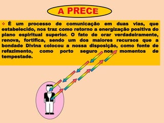  É um processo de comunicação em duas vias, que
estabelecido, nos traz como retorno a energização positiva do
plano espiritual superior. O fato de orar verdadeiramente,
renova, fortifica, sendo um dos maiores recursos que a
bondade Divina colocou a nossa disposição, como fonte de
refazimento, como porto seguro nos momentos de
tempestade.
 